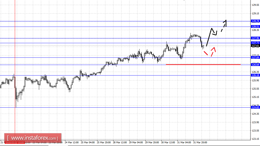 Fractal analytics forex