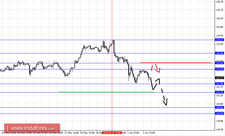Forex analysis sites