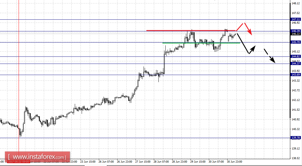 Fractal analytics forex