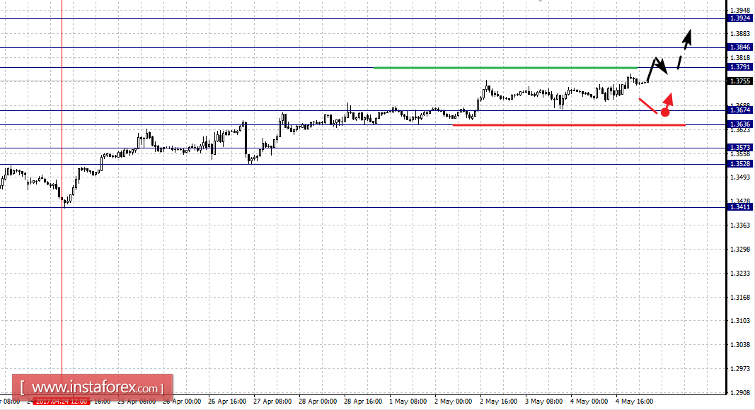 Fractal analytics forex