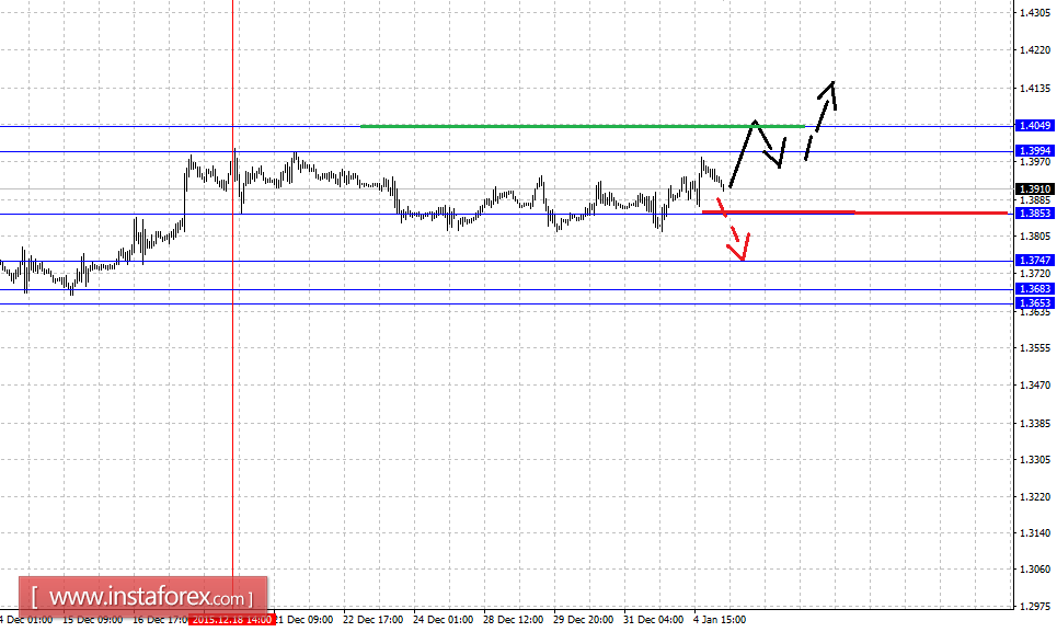 Fractal analytics forex
