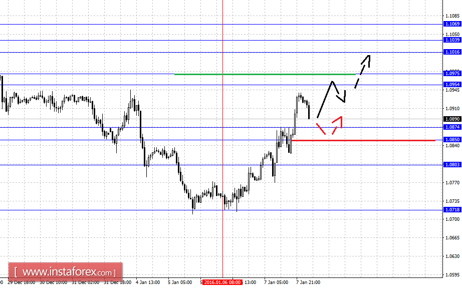 Fractal analytics forex