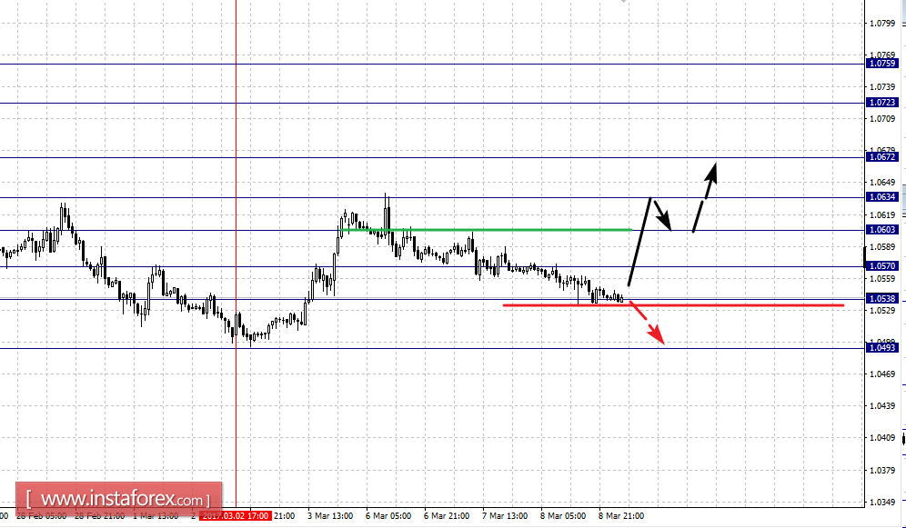Fractals forex analysis