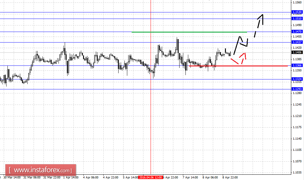 Fractal analytics forex