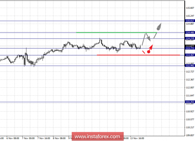 Fractal analytics forex