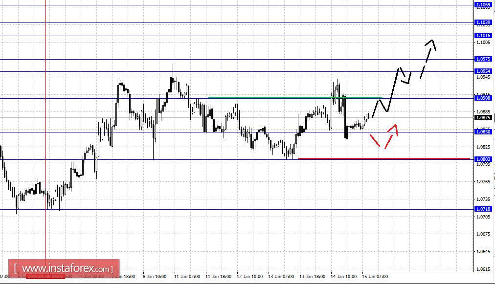 Fractal analytics forex