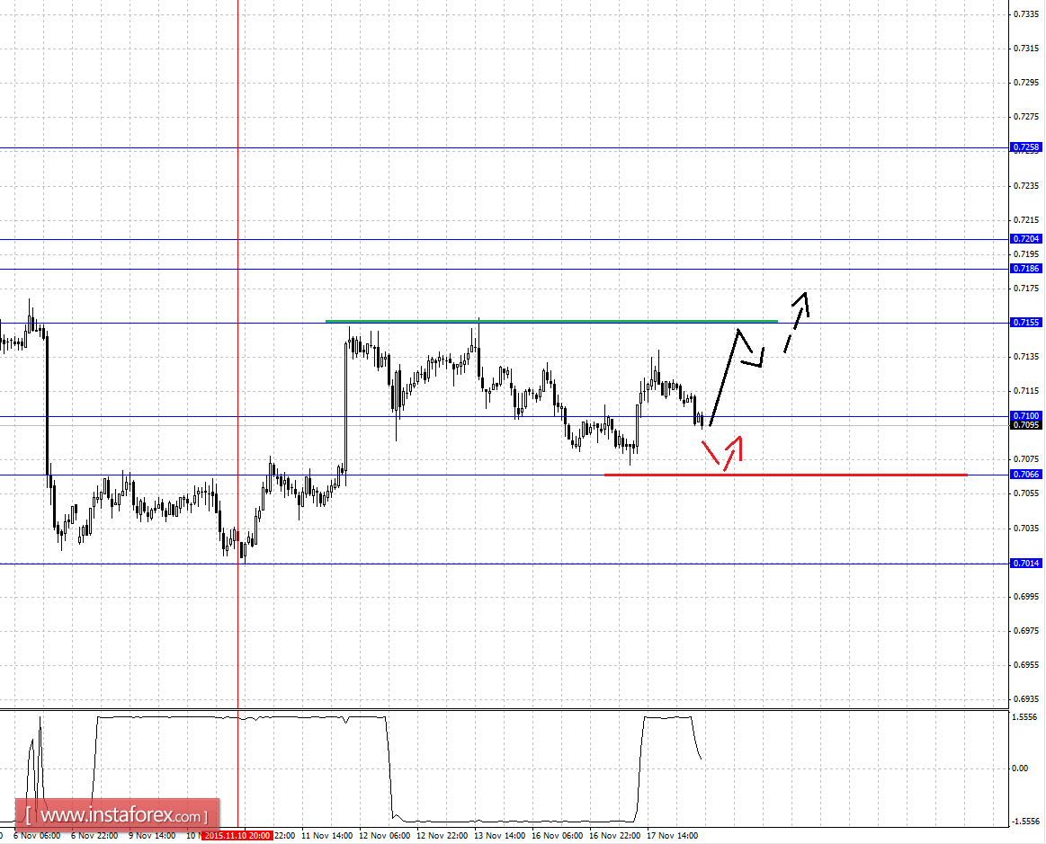 Forex sverige