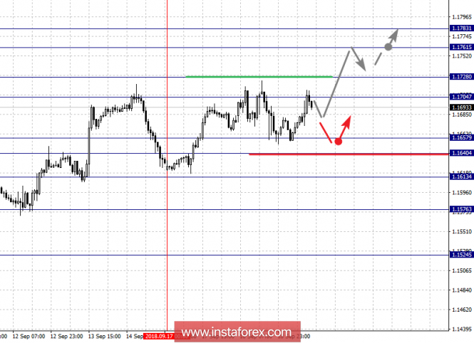 Fractal analytics forex