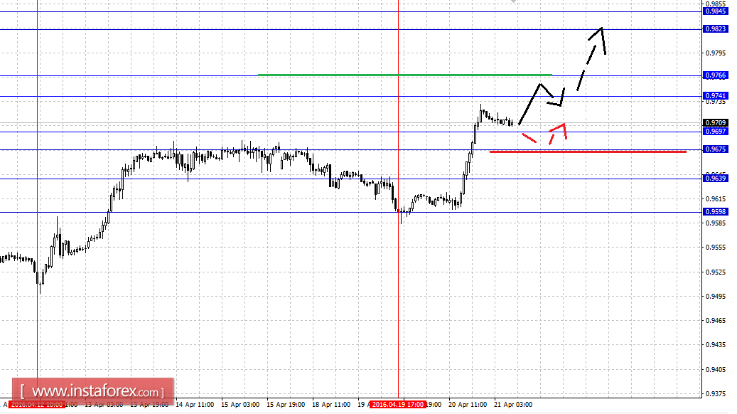 Forex analysis sites