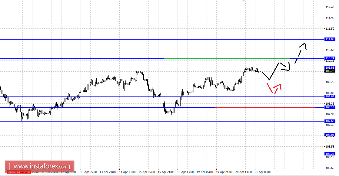 Forex analysis sites