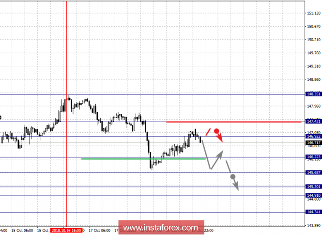 Fractal analytics forex