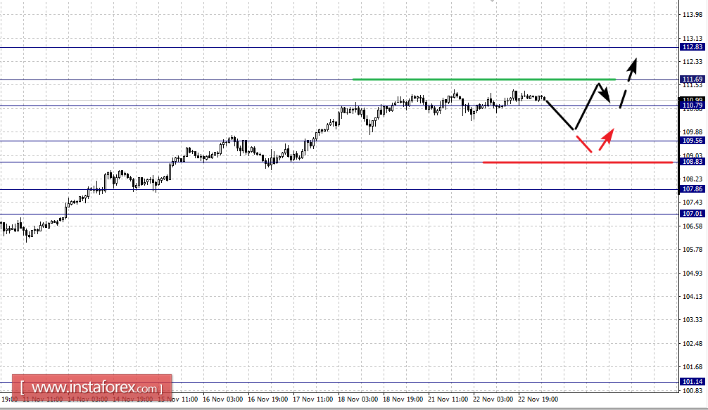 Fractal analytics forex