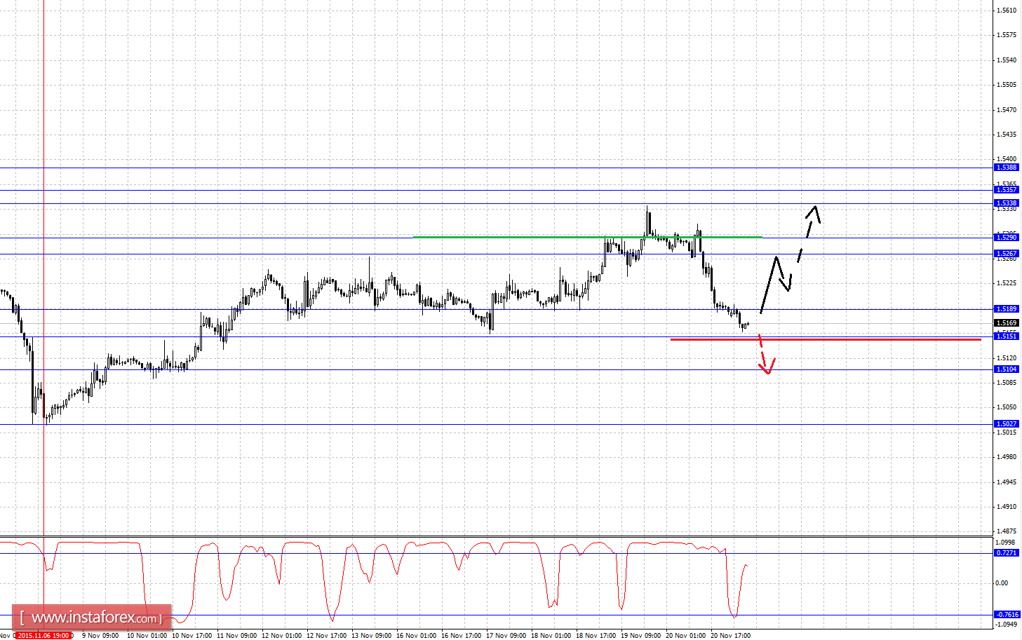 Fractal analytics forex
