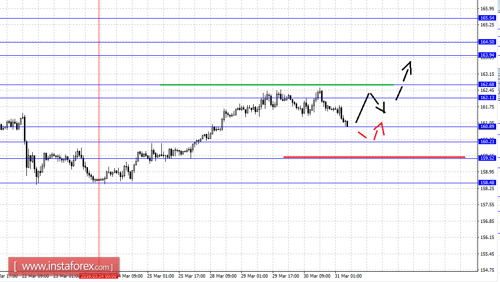 Fractals forex analysis
