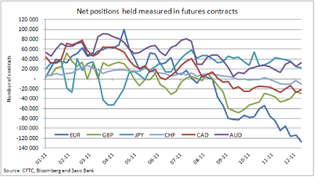 Forex Прогноз-сценарий на 03.01.2012