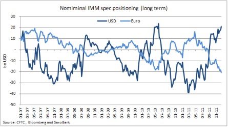 Forex Прогноз-сценарий на 03.01.2012