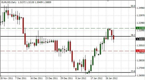 Forex Прогноз-сценарий на 01.02.2012
