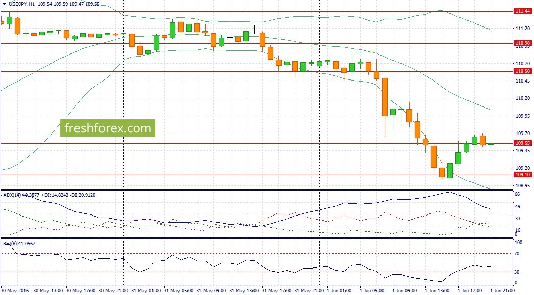 Best forex fundamental analysis site