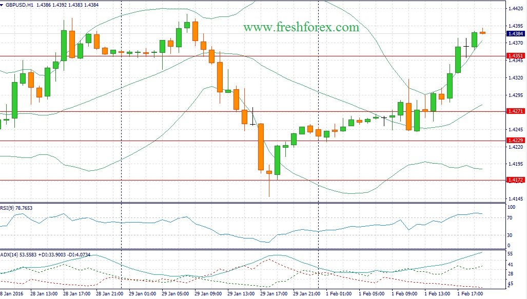 Forex fundamental analysis investopedia