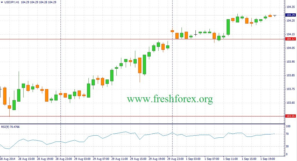 Forex fundamental analysis tutorial pdf