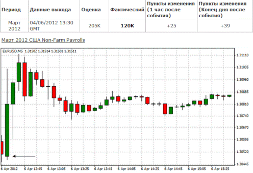 Forex Прогноз-сценарий на 04.05.2012