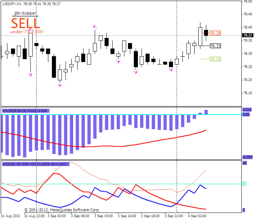 Форекс Прогноз-сценарий на 04.09.2012
