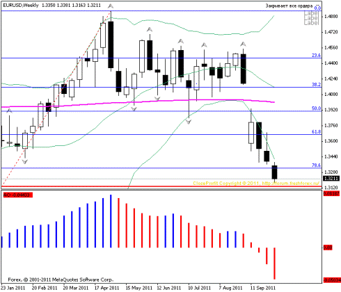 Forex Прогноз-сценарий на 04.10.2011