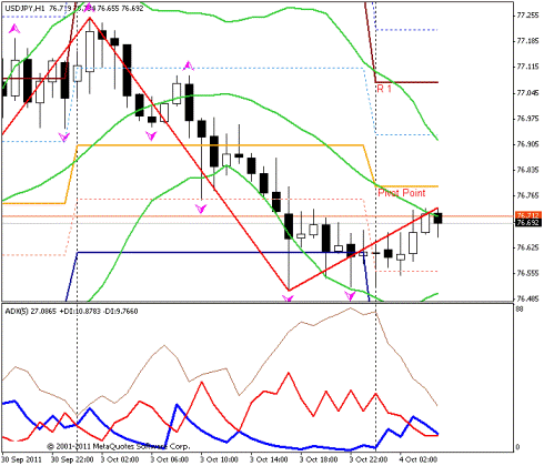 Forex Прогноз-сценарий на 04.10.2011