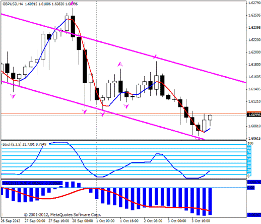 Форекс Прогноз-сценарий на 04.10.2012