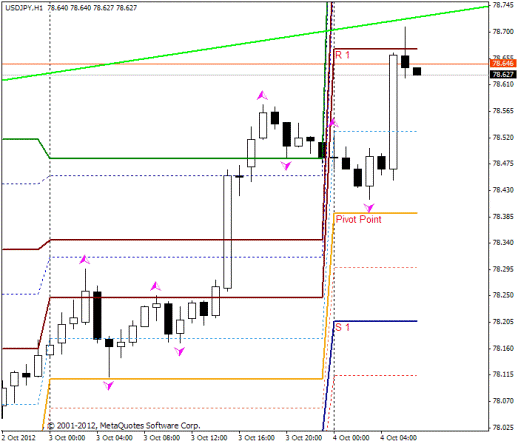 Форекс Прогноз-сценарий на 04.10.2012
