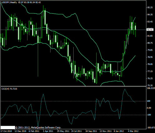 Forex Прогноз-сценарий на 05.04.2012