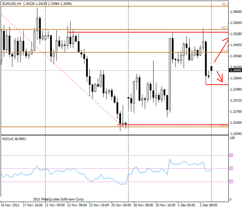 Forex Прогноз-сценарий на 05.12.2011
