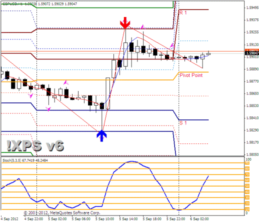 Форекс Прогноз-сценарий на 06.09.2012