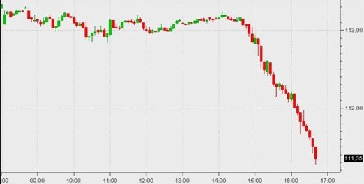 Forex Прогноз-сценарий на 07.06.2013