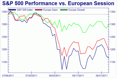 Forex Прогноз-сценарий на 07.09.2011