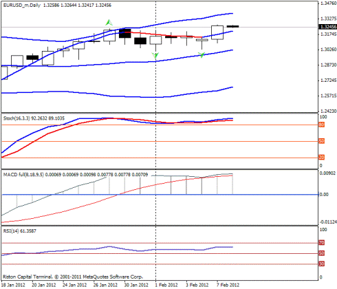 Фундаментальный Анализ Форекс