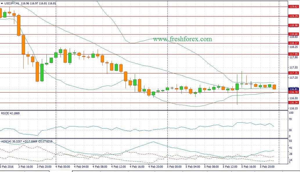 Best forex fundamental analysis site