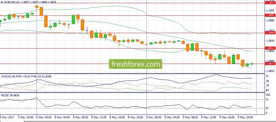Forex fundamentals analysis