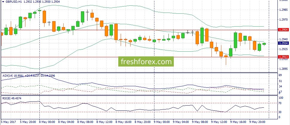 Best forex fundamental analysis site