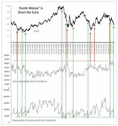 Forex Прогноз-сценарий на 10.01.2012