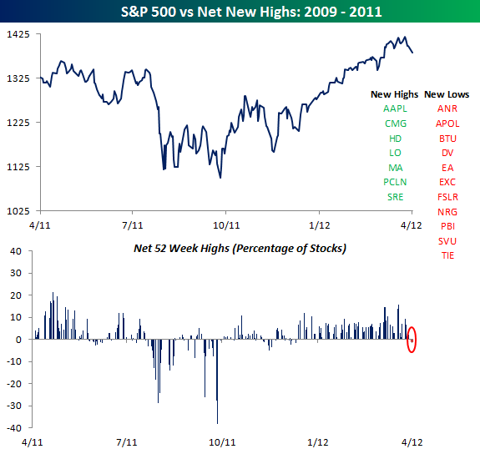 Форекс прогноз-сценарий на 10.04.2012
