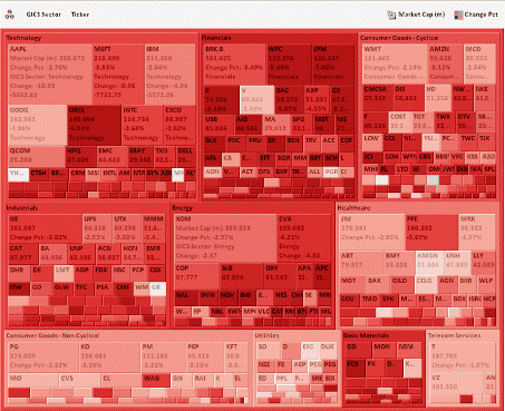 Forex Прогноз-сценарий на 10.11.2011