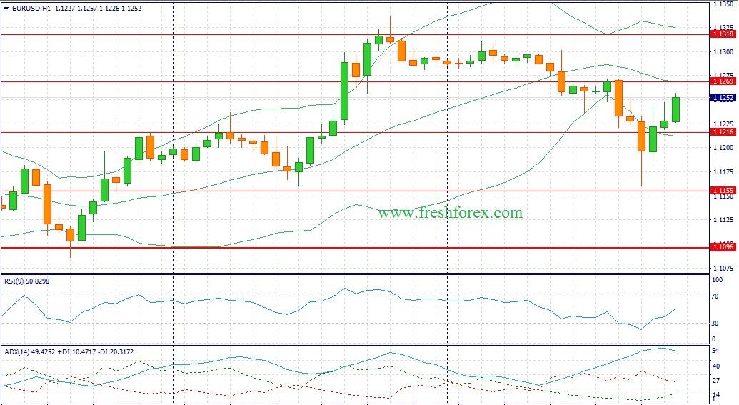 Best forex fundamental analysis site