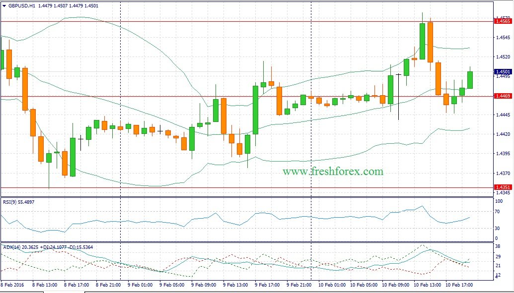 Best forex fundamental analysis site