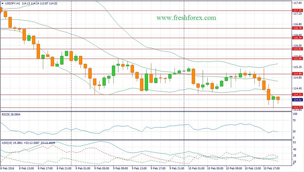 Forex fundamental analysis investopedia