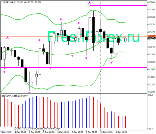 Форекс Прогноз-сценарий на 11.12.2012