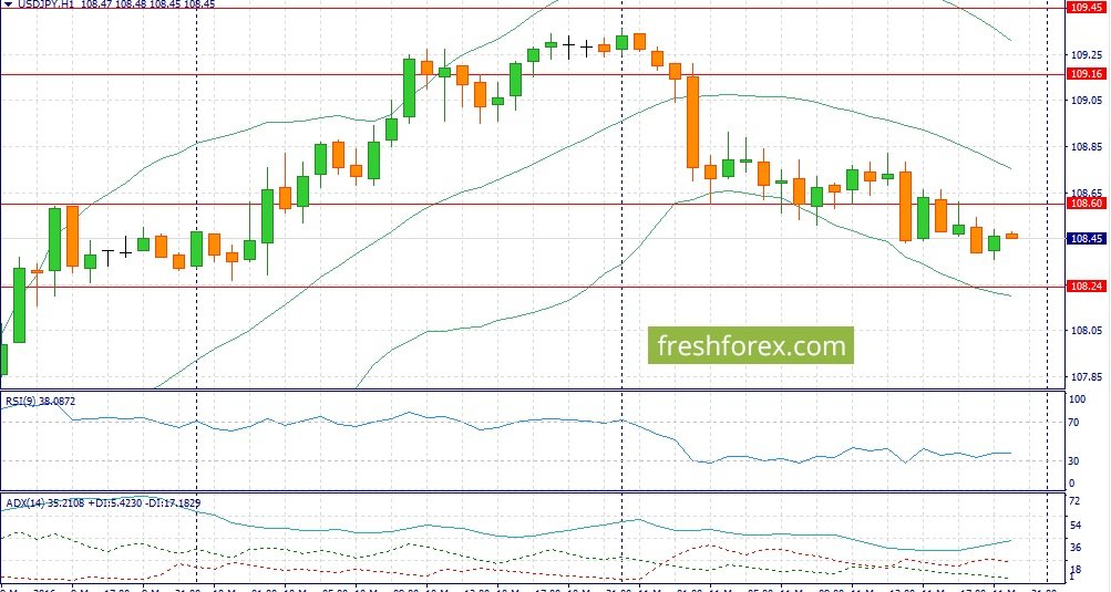 Forex fundamental analysis investopedia
