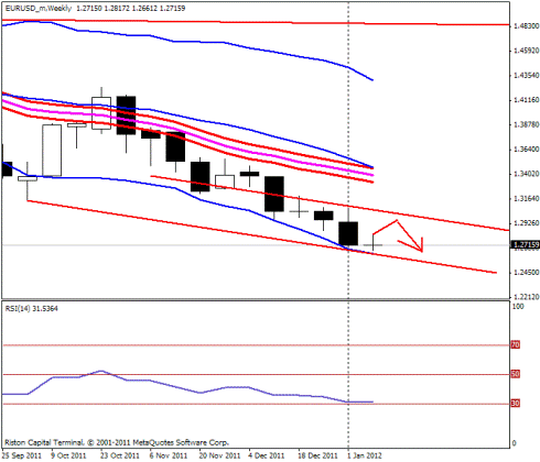 Форекс Прогноз-сценарий на 12.01.2012