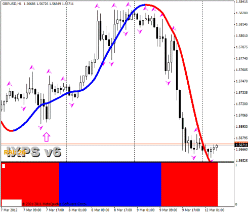 Forex Прогноз-сценарий на 12.03.2012