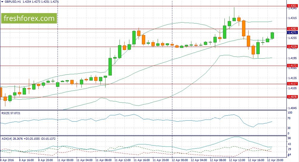 Forex fundamentals analysis